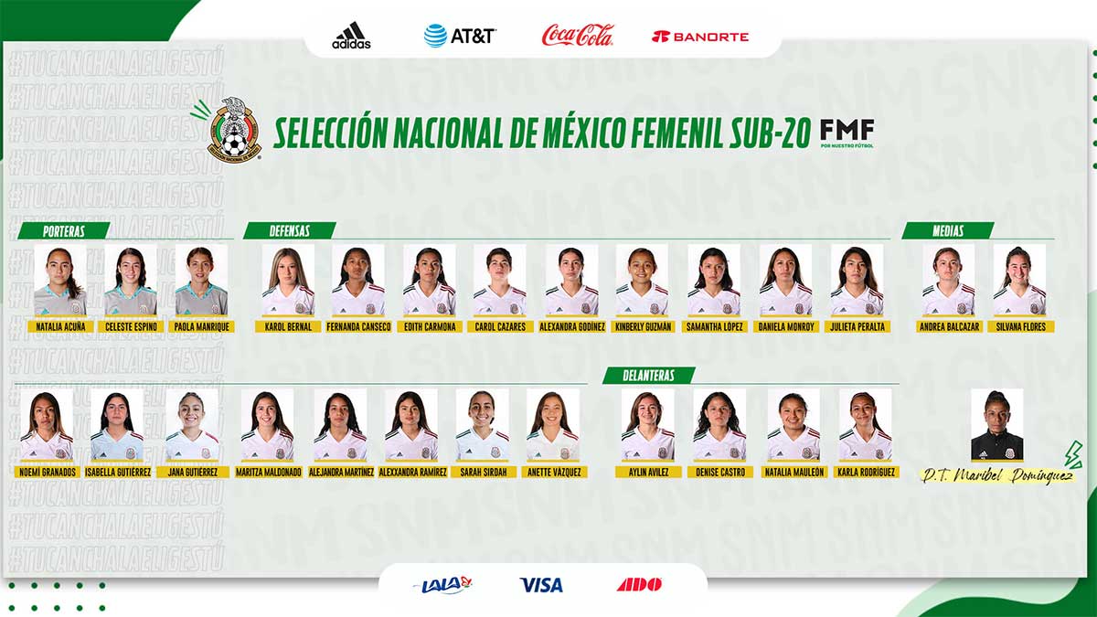 Tri femenil Sub-20 arranca concentración bajo el mando de Maribel Domínguez 